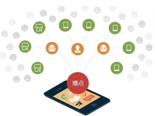 潘集为什么越来越多的企业通过软文营销来引流